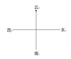 東邊是哪一邊|哪邊是東邊？左還是右，面像東 左邊是南,還是右邊是北啊